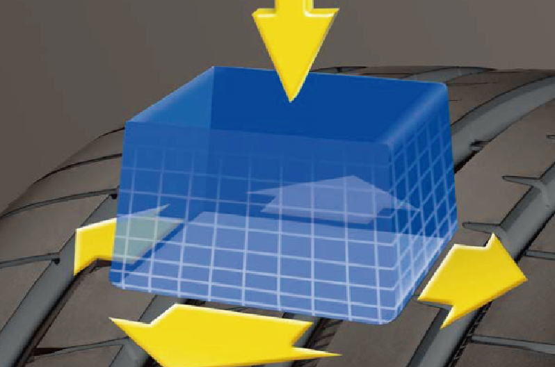 ActiveBraking Technology